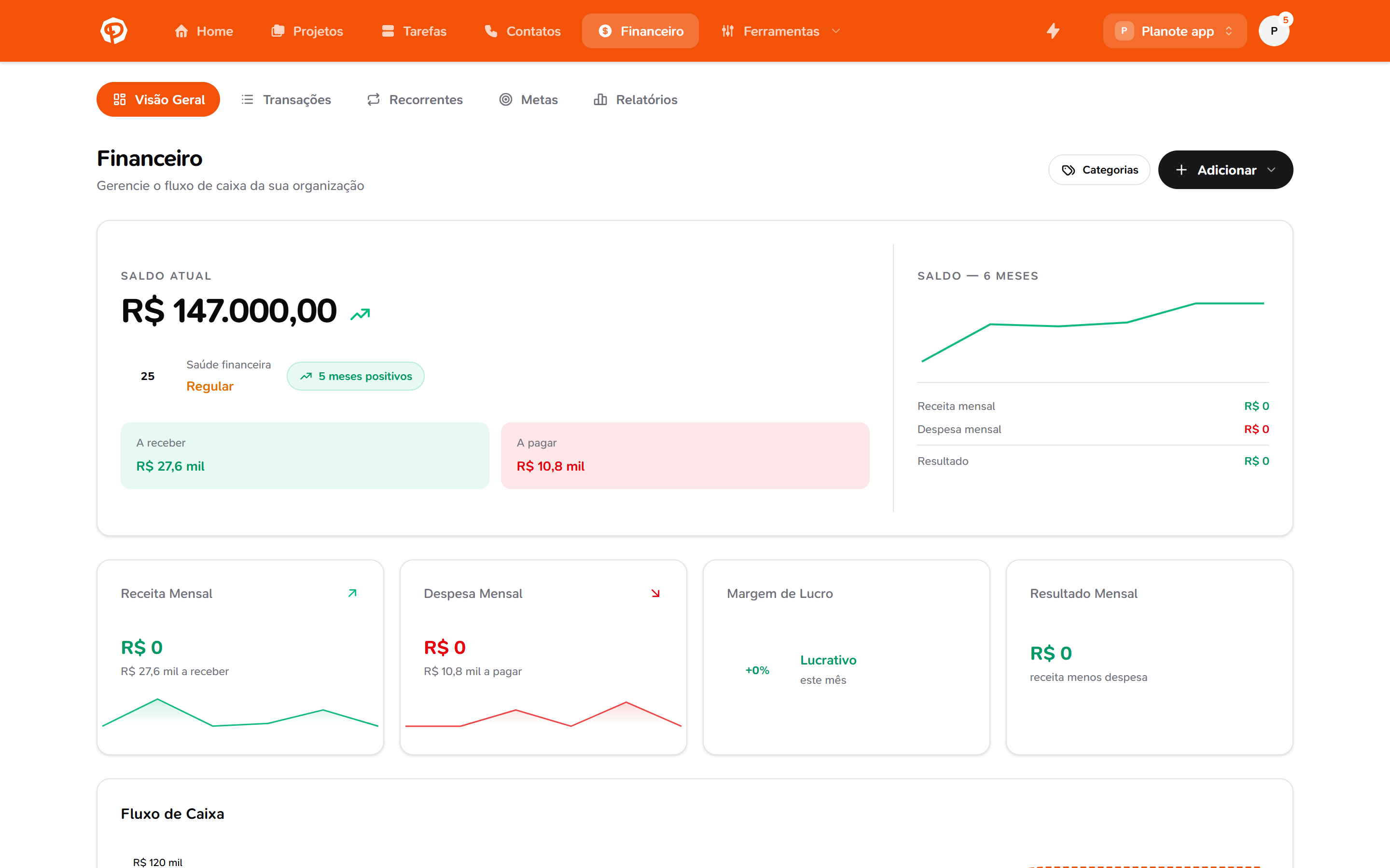 Painel financeiro com indicadores